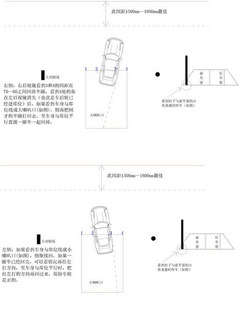 科目二考试秘笈公布
