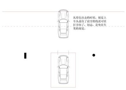 科目二考试秘笈公布