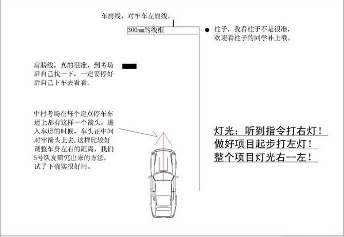 科目二考试秘笈公布