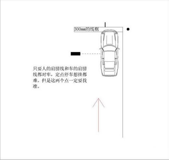 科目二考试秘笈公布