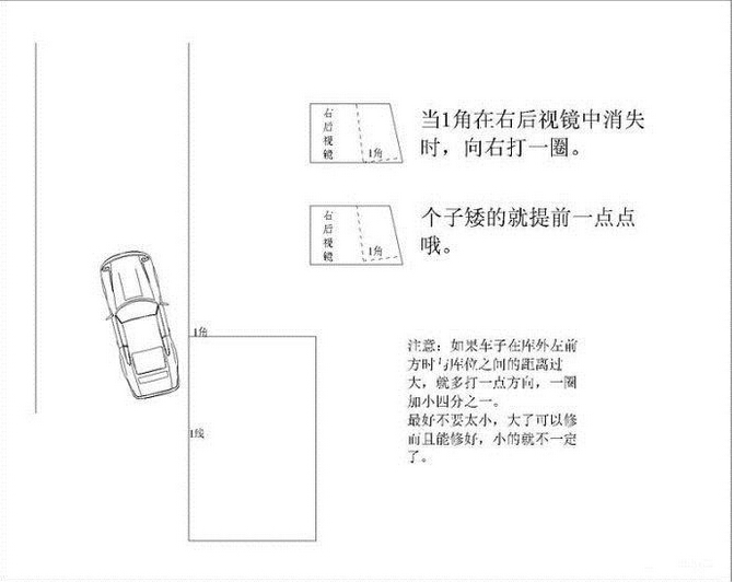 科目二考试秘笈公布