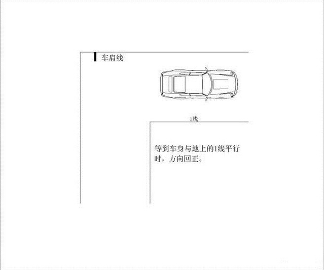 科目二考试秘笈公布