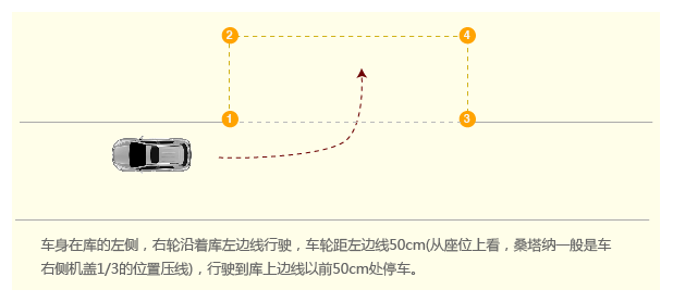 侧方位停车步骤图片详解