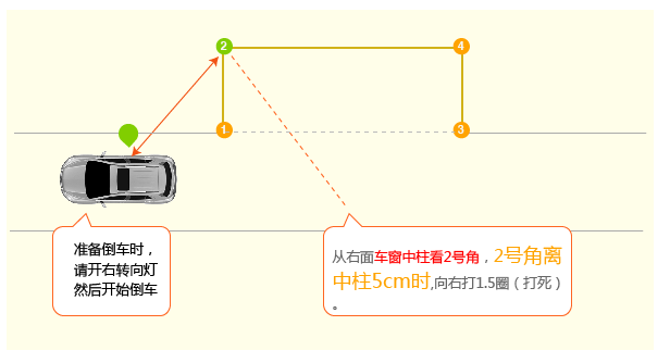 侧方位停车步骤图片详解