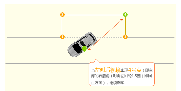 侧方位停车步骤图片详解