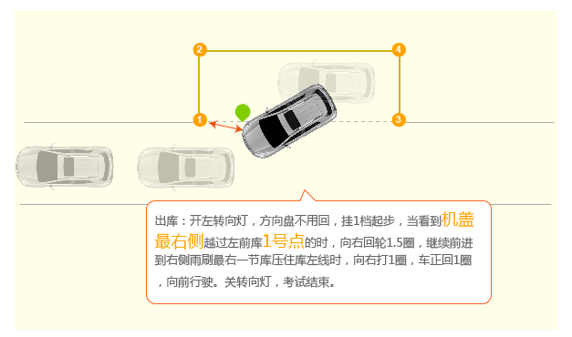 侧方位停车步骤图片详解