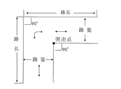 直角转弯总是压线怎么回事?