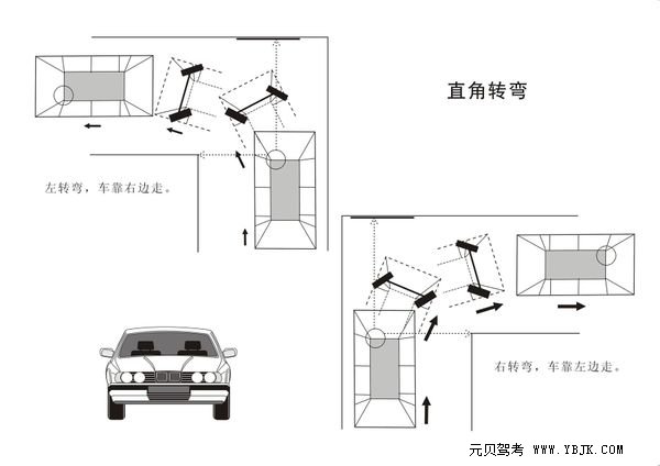 直角转弯怎么看点 第1张-库车驾校排名-报名电话-价格表-考驾照流程-科目考试技巧