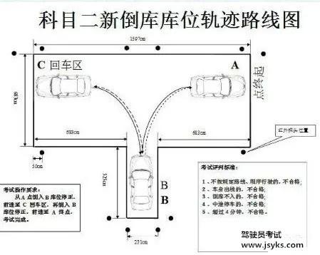 教练说，科目二这些地方最容易出错~
