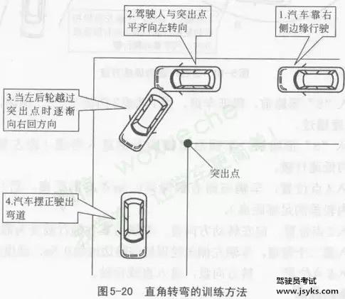 教练说，科目二这些地方最容易出错~
