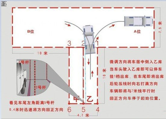 2019最新科目二考试倒车入库驾考技巧