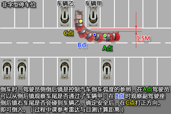 2019最新科目二考试倒车入库驾考技巧