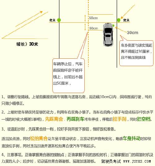 坡道定点停车和起步技巧图解