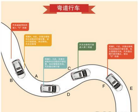 权威教练科目二s弯道技巧口诀