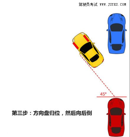 侧方位停车只要六步就能准确进去