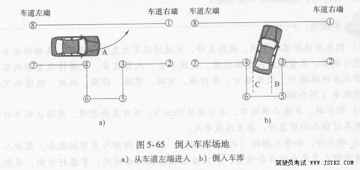 2019科目二考试倒车入库技巧分析