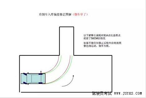 科目二考试：倒车入库技巧图文详解 第2张-库车驾校排名-报名电话-价格表-考驾照流程-科目考试技巧