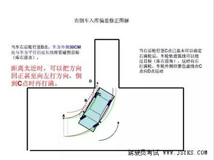 科目二考试：倒车入库技巧图文详解 第4张-库车驾校排名-报名电话-价格表-考驾照流程-科目考试技巧