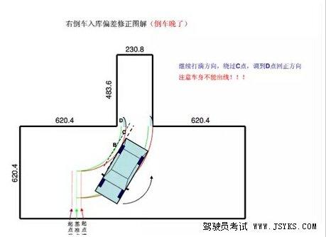 科目二考试：倒车入库技巧图文详解 第6张-库车驾校排名-报名电话-价格表-考驾照流程-科目考试技巧