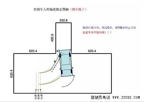 科目二考试：倒车入库技巧图文详解 第7张-库车驾校排名-报名电话-价格表-考驾照流程-科目考试技巧