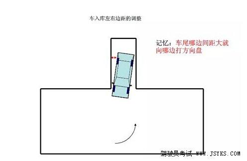 科目二考试：倒车入库技巧图文详解 第8张-库车驾校排名-报名电话-价格表-考驾照流程-科目考试技巧