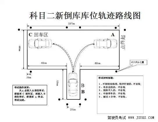 科目二：学员考试中普遍存在的问题，教练来解答