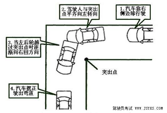 科目二：学员考试中普遍存在的问题，教练来解答