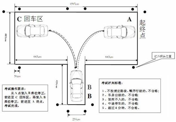 科目二考试:倒车入库技巧专题详细图解
