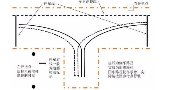 一次性通过科目二考试的秘籍，再不看就晚了