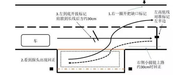 一次性通过科目二考试的秘籍，再不看就晚了