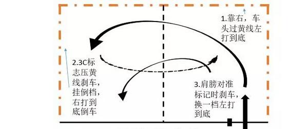 一次性通过科目二考试的秘籍，再不看就晚了