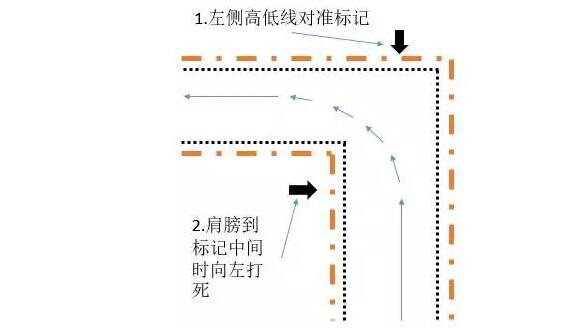 一次性通过科目二考试的秘籍，再不看就晚了