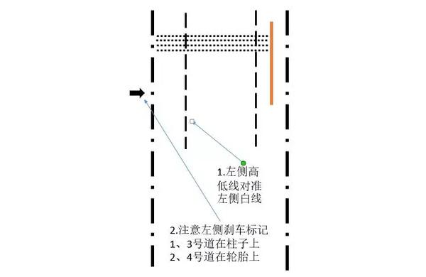一次性通过科目二考试的秘籍，再不看就晚了