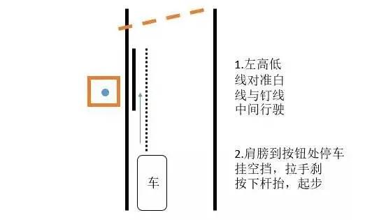 一次性通过科目二考试的秘籍，再不看就晚了