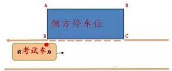 科目二考试：超详细的侧方位停车步骤图解