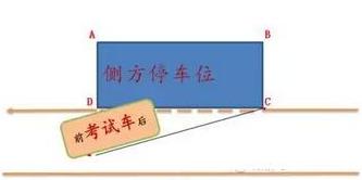 科目二考试：超详细的侧方位停车步骤图解