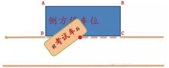 科目二考试：超详细的侧方位停车步骤图解