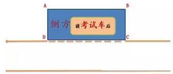 科目二考试：超详细的侧方位停车步骤图解
