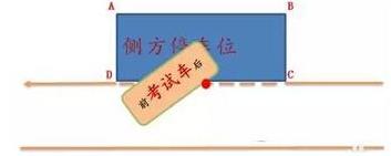 科目二考试：超详细的侧方位停车步骤图解