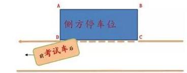 科目二考试：超详细的侧方位停车步骤图解