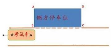 科目二考试：超详细的侧方位停车步骤图解