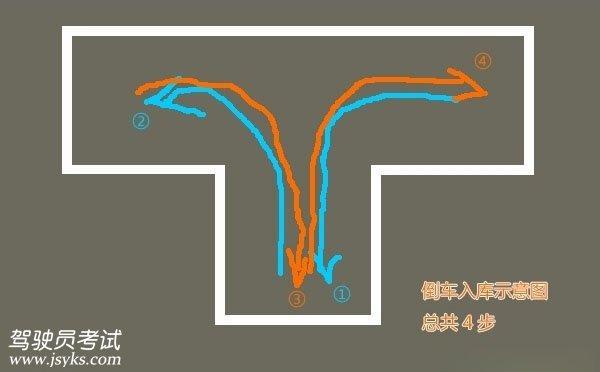 科目二考试：2019驾考之倒车入库考试技巧