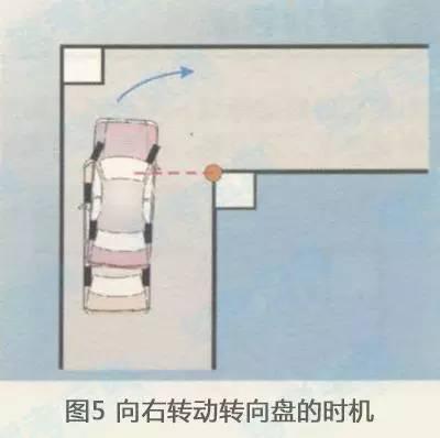 科目二：分步骤详细图解,轻松掌握直角转弯技巧