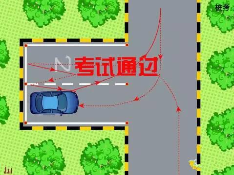 科目二考试：一看便懂的倒车入库技巧,简单易学