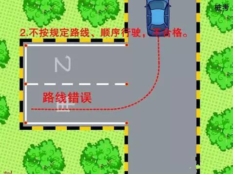 科目二考试：一看便懂的倒车入库技巧,简单易学