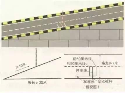 驾考科目二：坡道定点停车与起步过关秘籍！