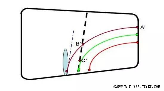 倒车入库经典中的经典