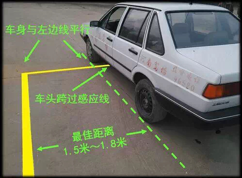 最佳距离