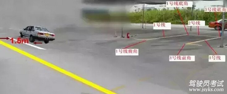 看了这篇文章保证让你觉得倒车入库不在难