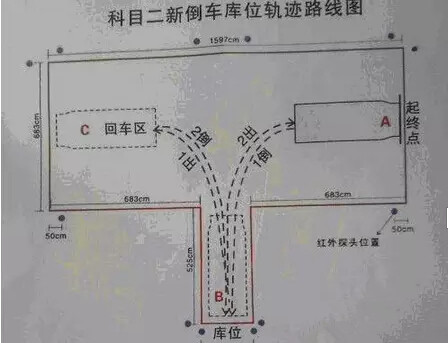 倒车轨迹
